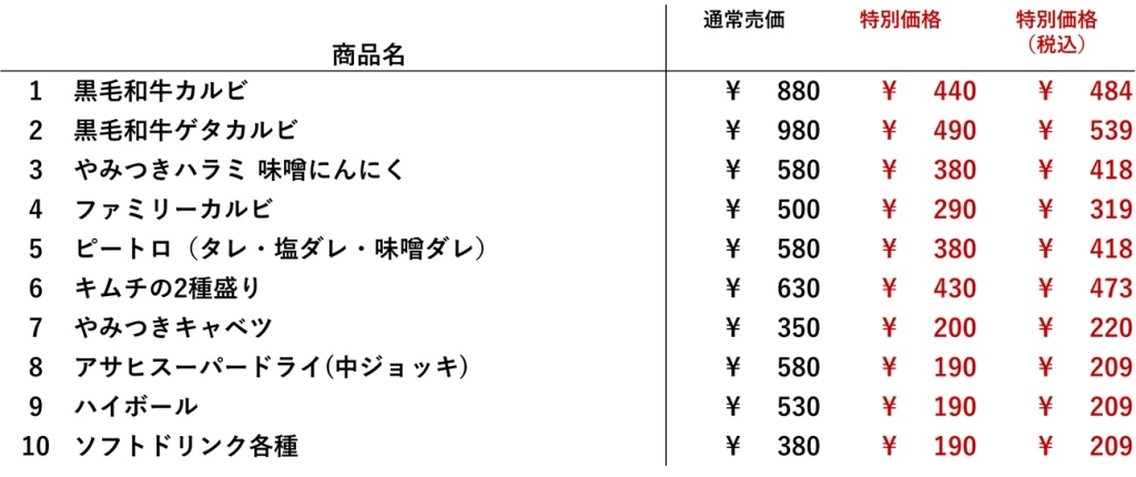 牛角の「夏の焼肉祭り」対象メニュー