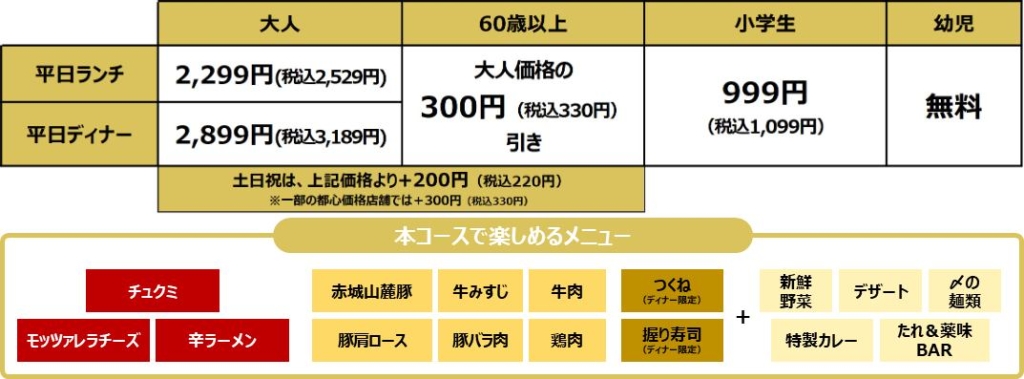 コース料金(※「厳選コース(赤城山麓豚&牛みすじ)」の場合)
