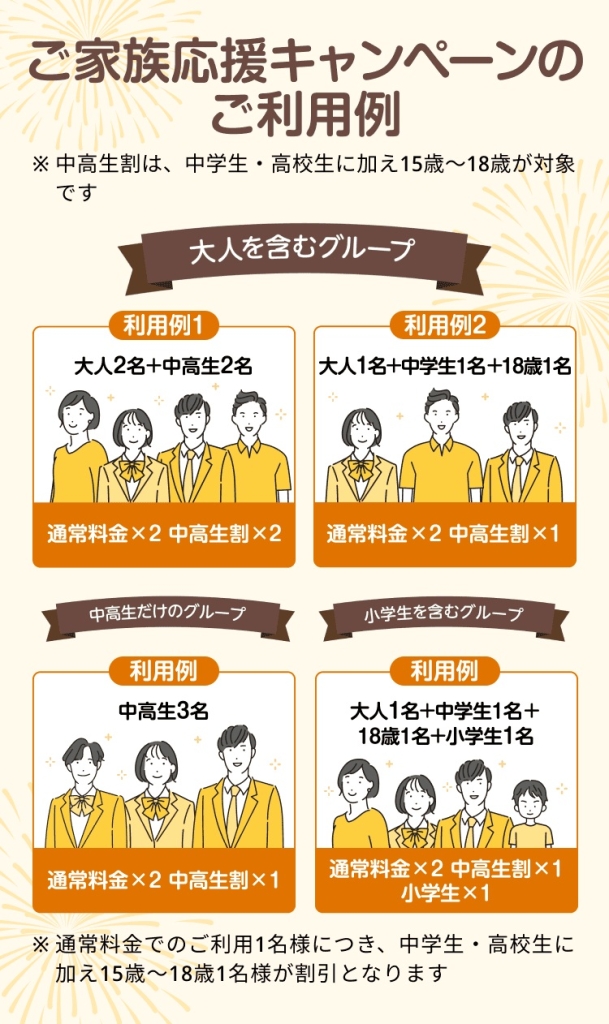 温野菜『ご家族応援キャンペーン』利用例