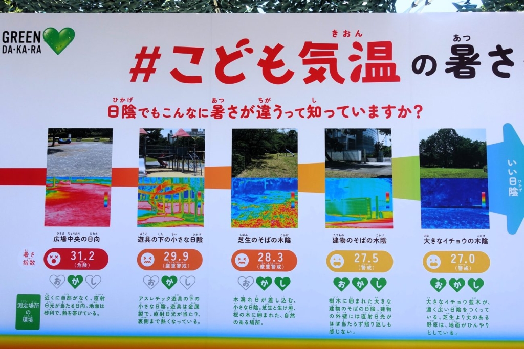 日陰にも質の差があり、暑さが違うことをパネルで紹介