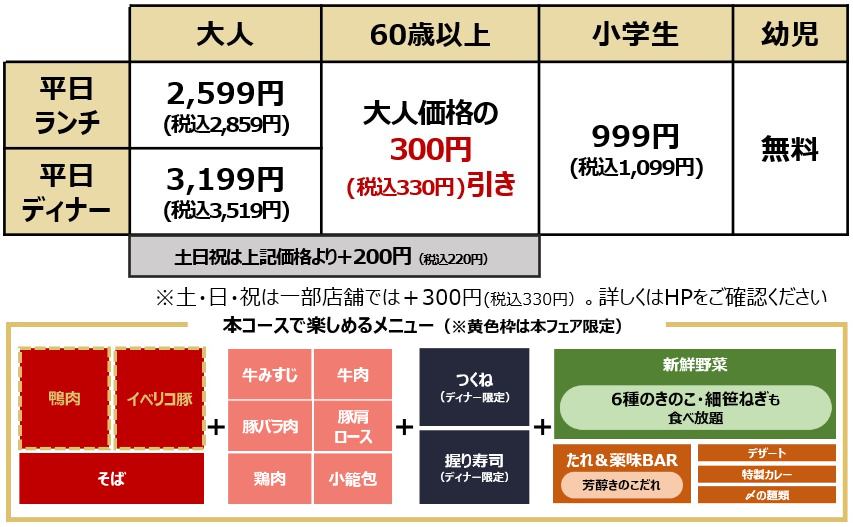 しゃぶ葉「鴨しゃぶ 食べ放題コース」料金とコース内容