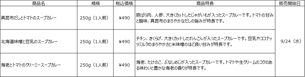 無印良品 スープカレー新作3品の概要