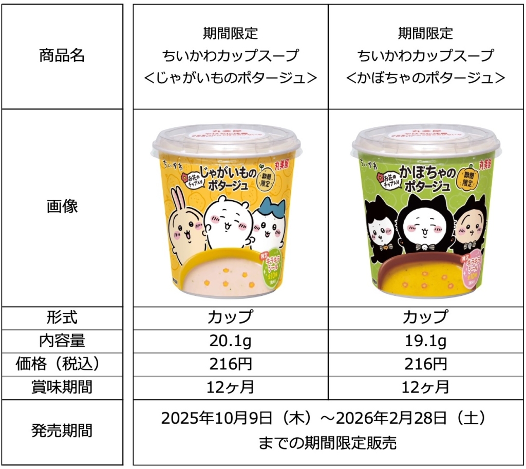 丸美屋食品 ちいかわカップスープ2品の概要