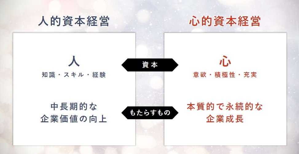 従前の「人的資本経営」とトリドールの「心的資本経営」