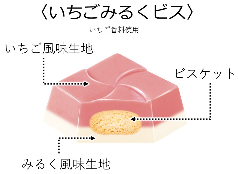 「いちごみるくビス」