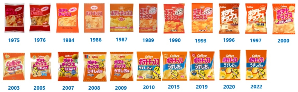 「ポテトチップス うすしお味」パッケージの主な変遷