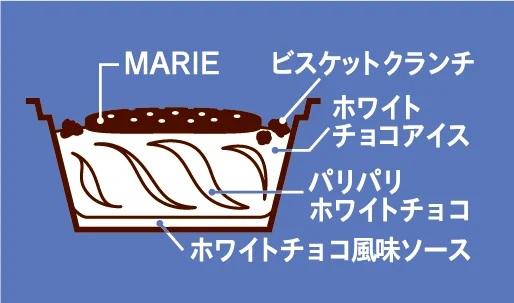 森永製菓「砕〈MARIE&ホワイトチョコ〉」