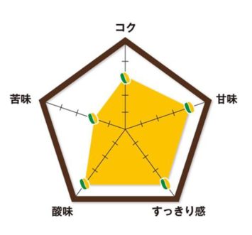 サブウェイ リニューアルしたコーヒーの味わい分析