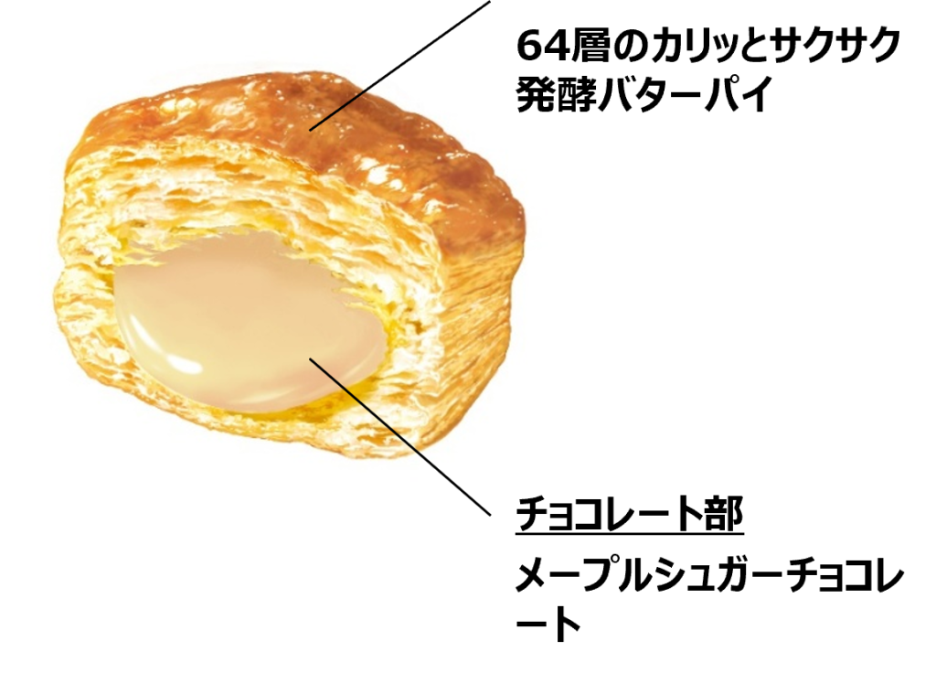 「パイの実〈メープルバターサンド〉」中身のイメージ
