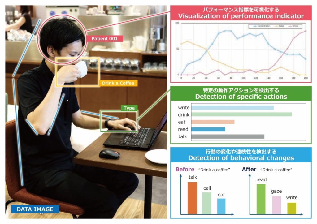 上島珈琲店 Woven City店 検証のイメージ