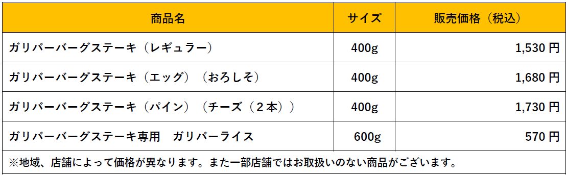 『今年もガリバー!』フェア ステーキメニュー