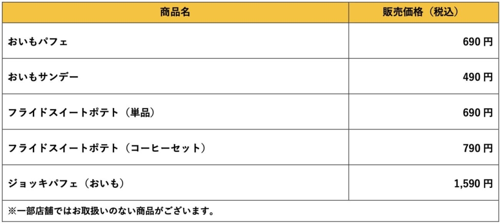 びっくりドンキー さつまいもデザート4品概要
