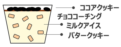 『クッキークリームアイス』