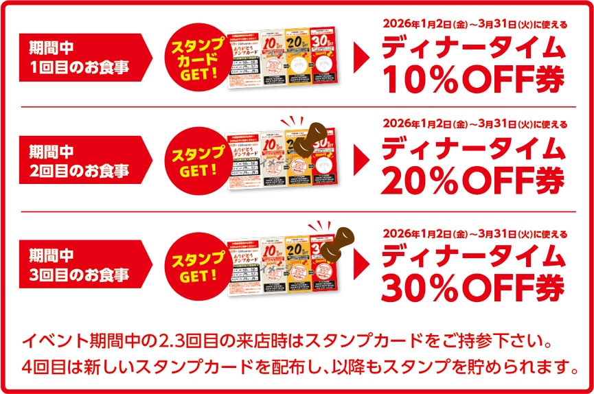 ブロンコビリー「ありがとうスタンプカード」