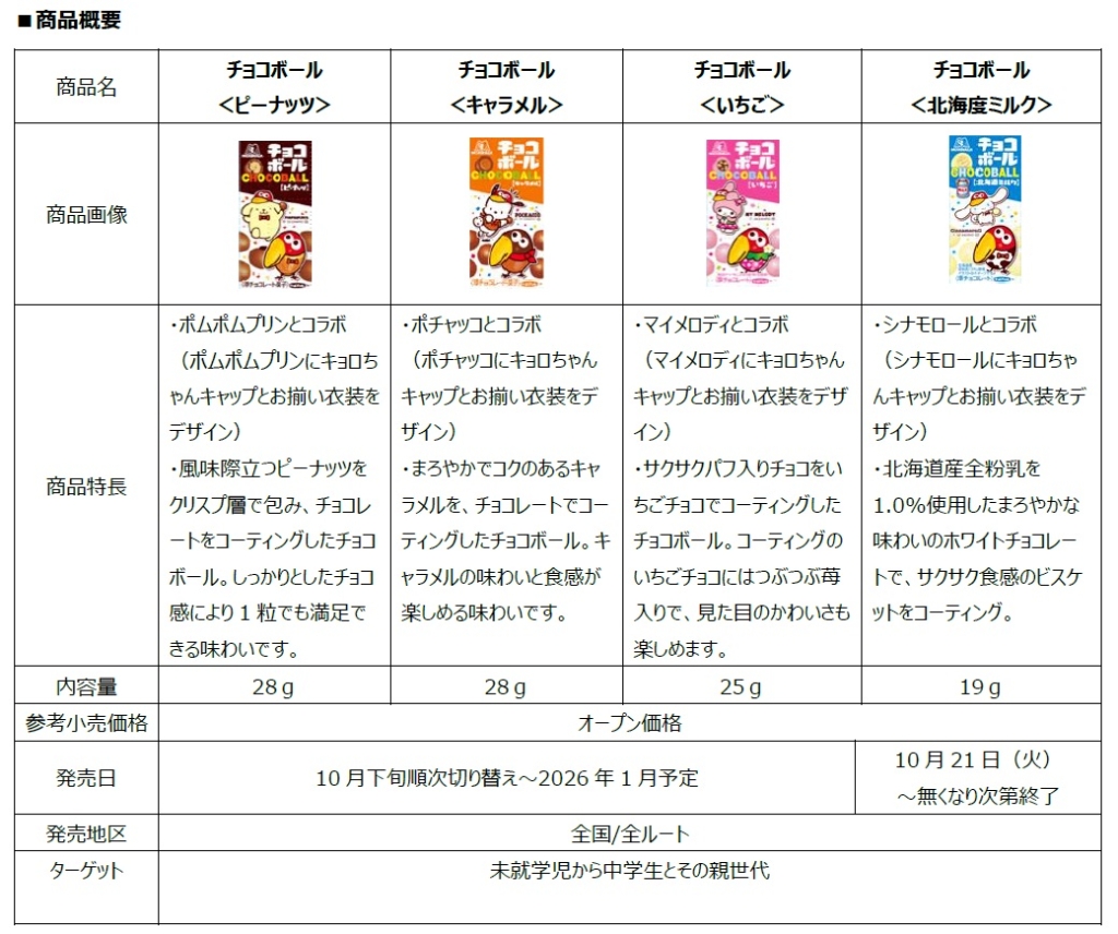 森永製菓 チョコボール4品 商品概要
