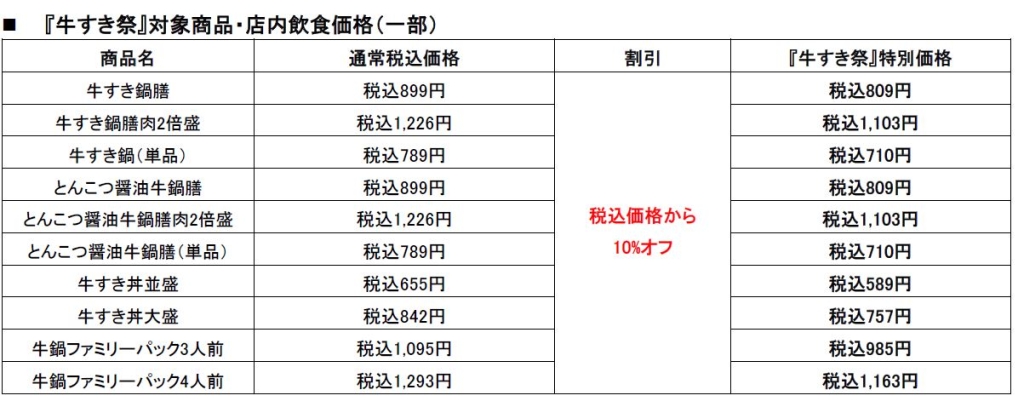 牛すき祭 対象商品