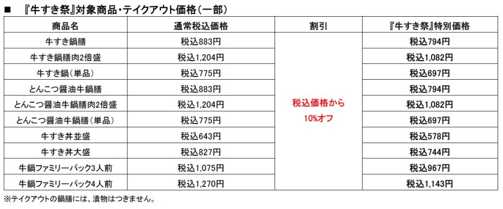 牛すき祭 対象商品