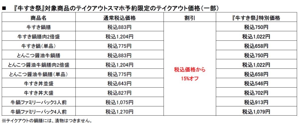 牛すき祭 対象商品