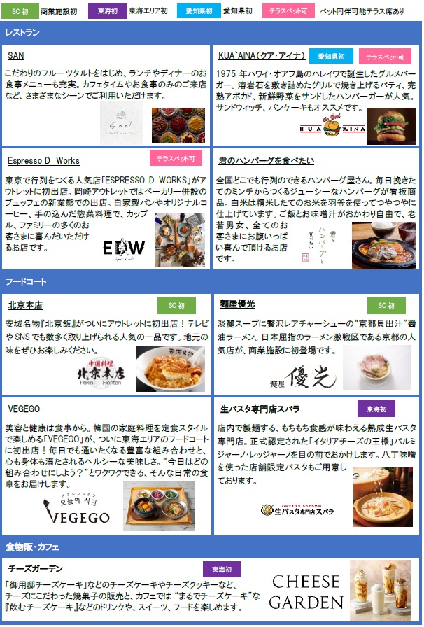 2階 フードゾーン 飲食店(一部)