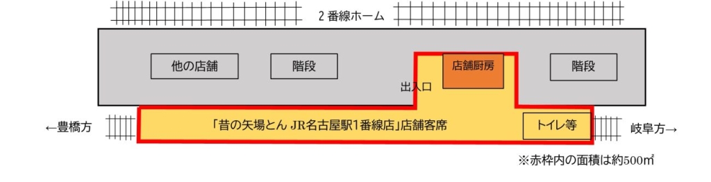 昔の矢場とん JR名古屋駅1番線店 店舗