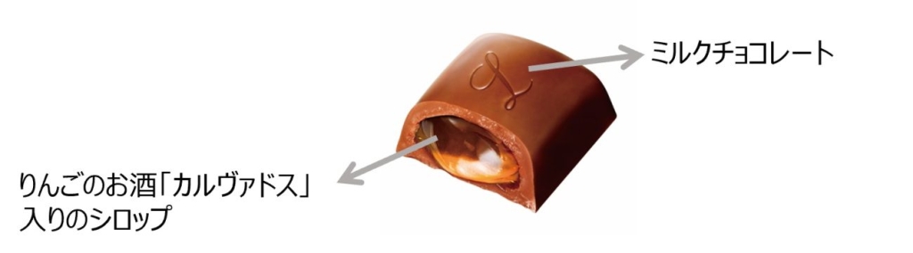 ロッテ「カルヴァドス」断面