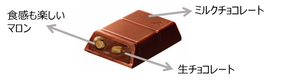 ロッテ「洋酒薫る大人のスイーツ モンブラン」断面