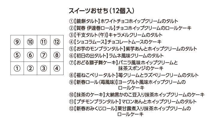 スイーツおせち(12個入)詰め合わせ内容