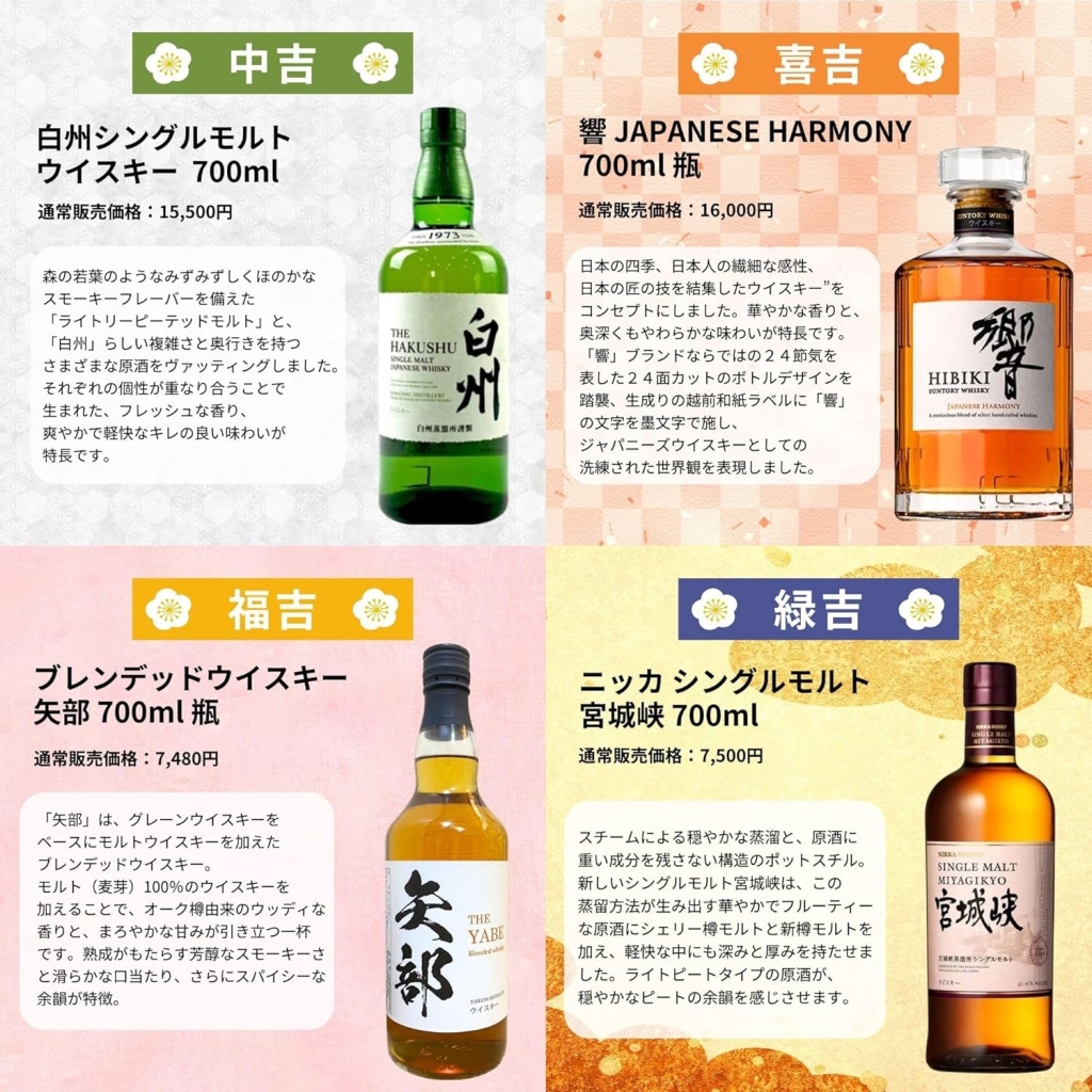 「2026福袋みくじ」ラインナップ