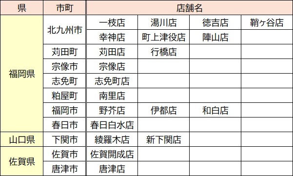 資さんうどん『温うどん大盛無料キャンペーン』開催店舗