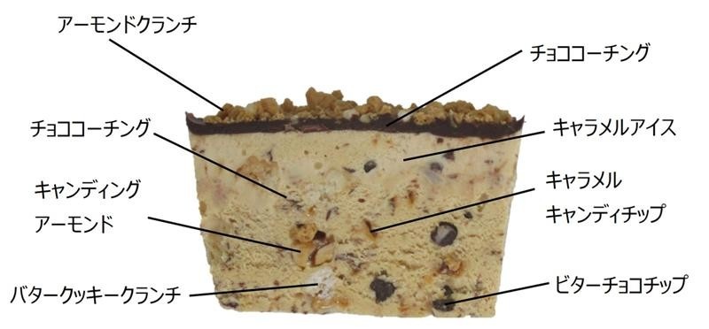 キャラメルアイスに5種の素材を混ぜ込んだ