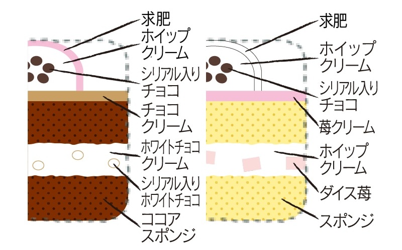 2つの味が楽しめる スイーツパレードデコレーション