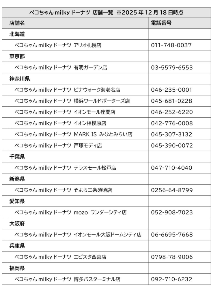 「ペコちゃんmilkyドーナツ」店舗一覧