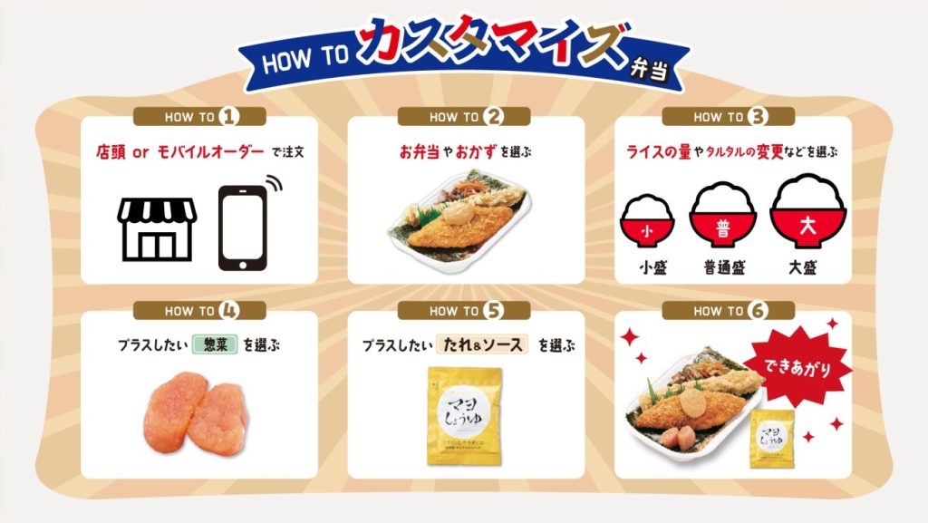 「カスタマイズ弁当」注文概要