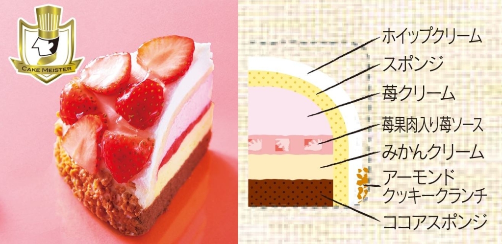 苺のフルーツボンブケーキ