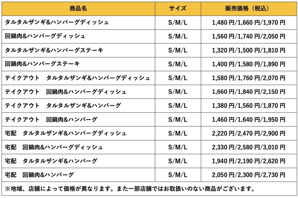 『ごはん、すすむ、すすむ。』メニュー 価格一覧