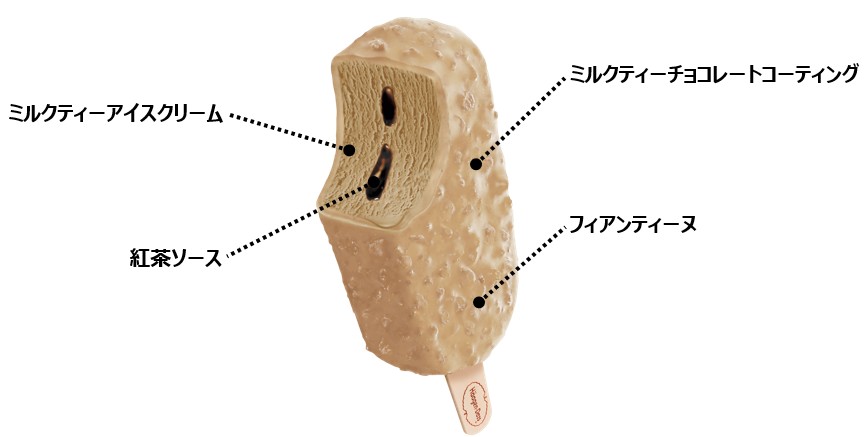 ロイヤルミルクティークランチ 断面