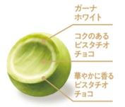 トリュフ アンフィニマン ピスターシュ 断面