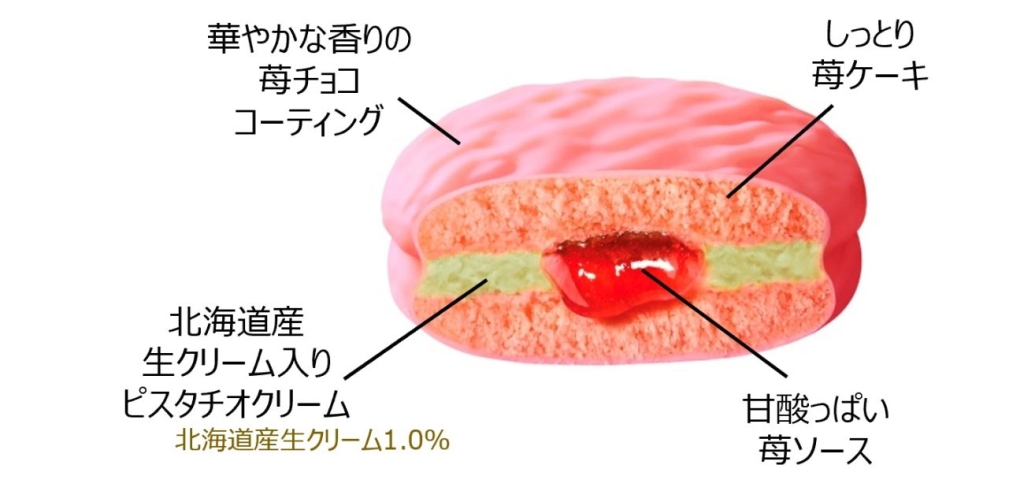 チョコパイプレミアム 苺とピスタチオ 断面