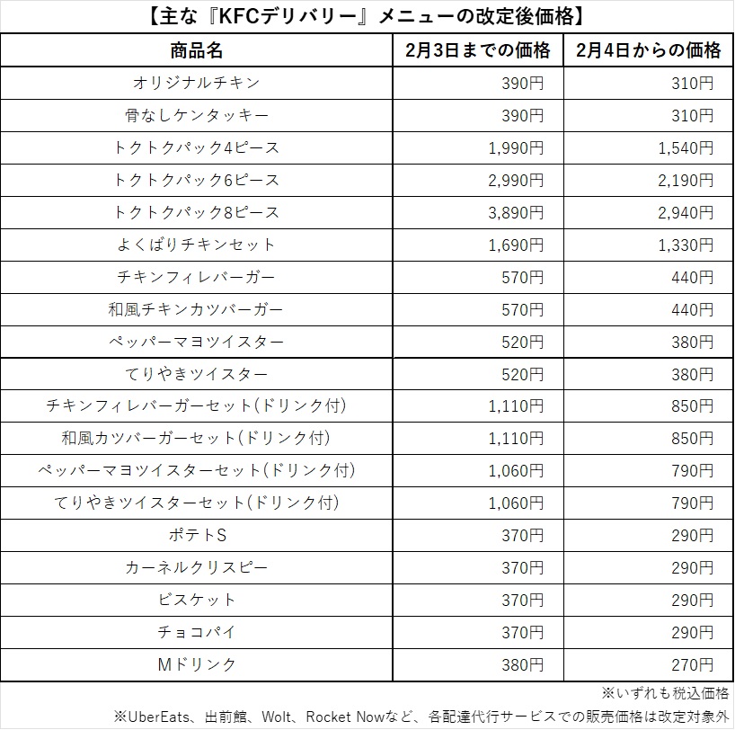 主な『KFCデリバリー』メニューの改定後価格