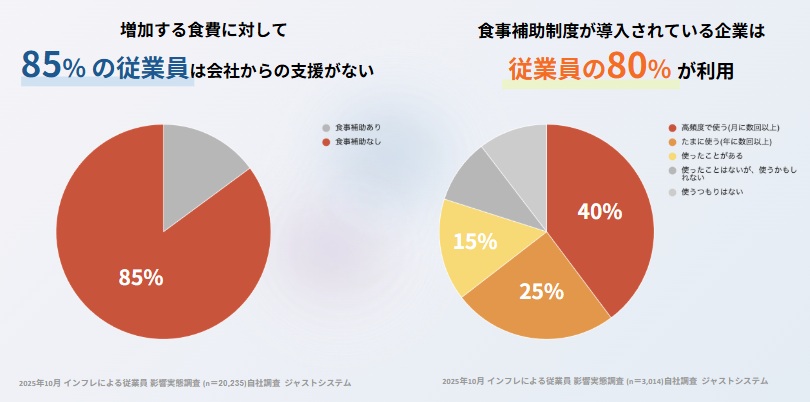 インフレ実態調査結果2