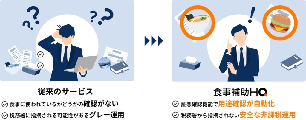食事補助HQの運用はすべてアウトソース