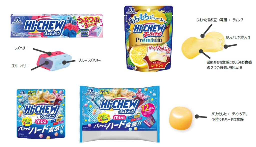 ハイチュウ新商品２品とリニューアルする「ハイチュウミニ」