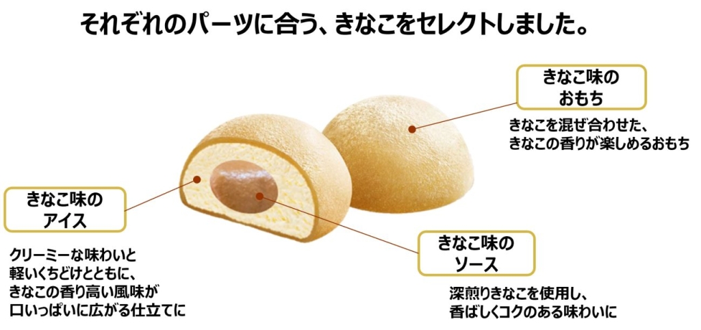 おもち･アイス･ソースにきなこを使った贅沢仕立て