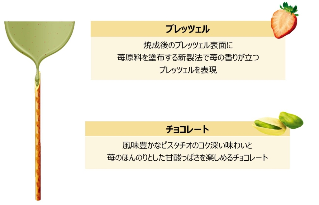 香るトッポ ピスタチオ&ストロベリー 説明