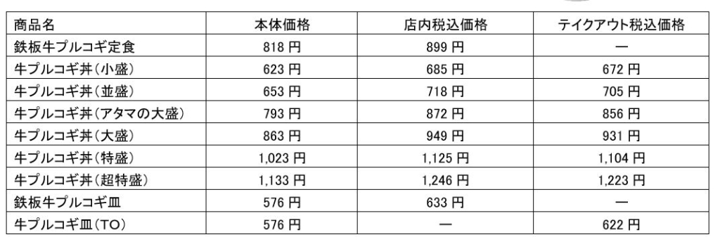 「鉄板牛プルコギ定食」「牛プルコギ丼」販売価格