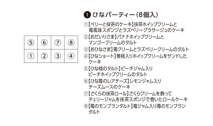 ひなパーティー(8個入)アソート詳細