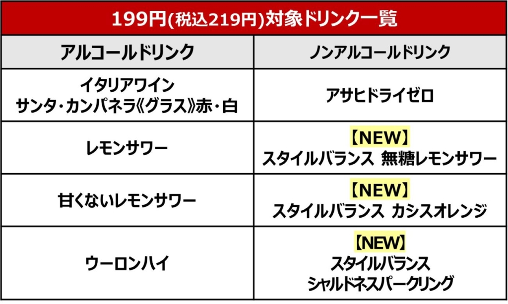 アルコール5種＆ノンアルコールドリンク4種終日一律 199円（税込219円）