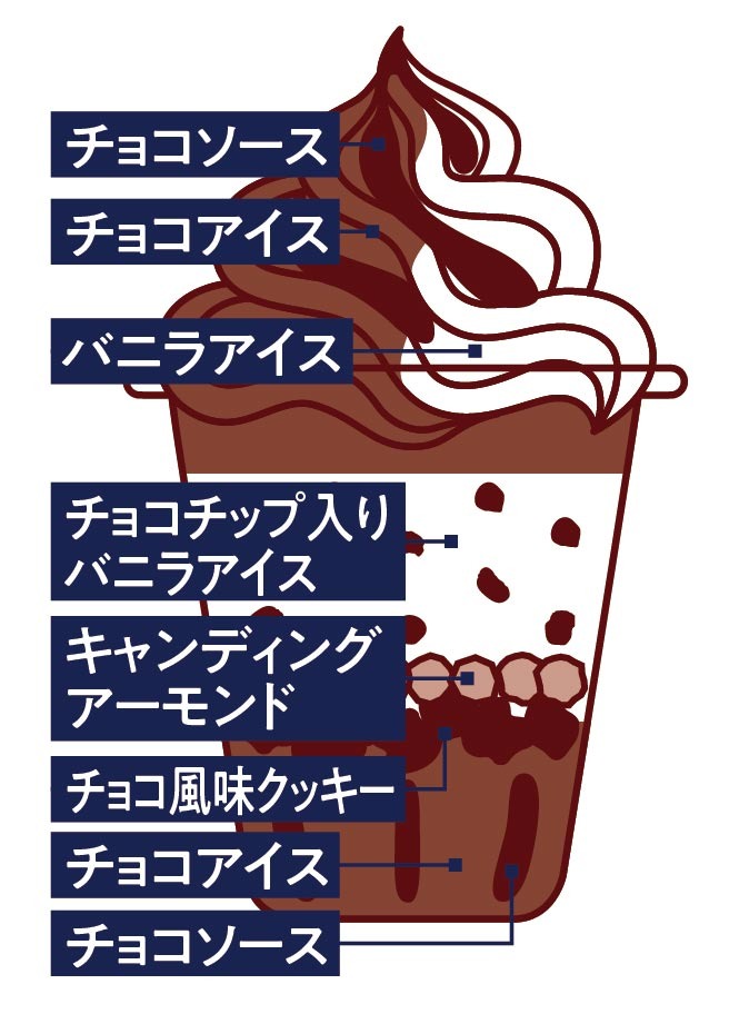 スペシャルパフェ 幸せのチョコバニラ 中身