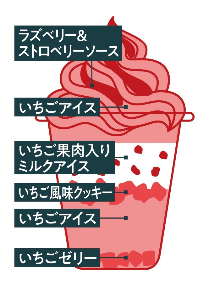 スペシャルパフェ 贅沢ストロベリー 中身