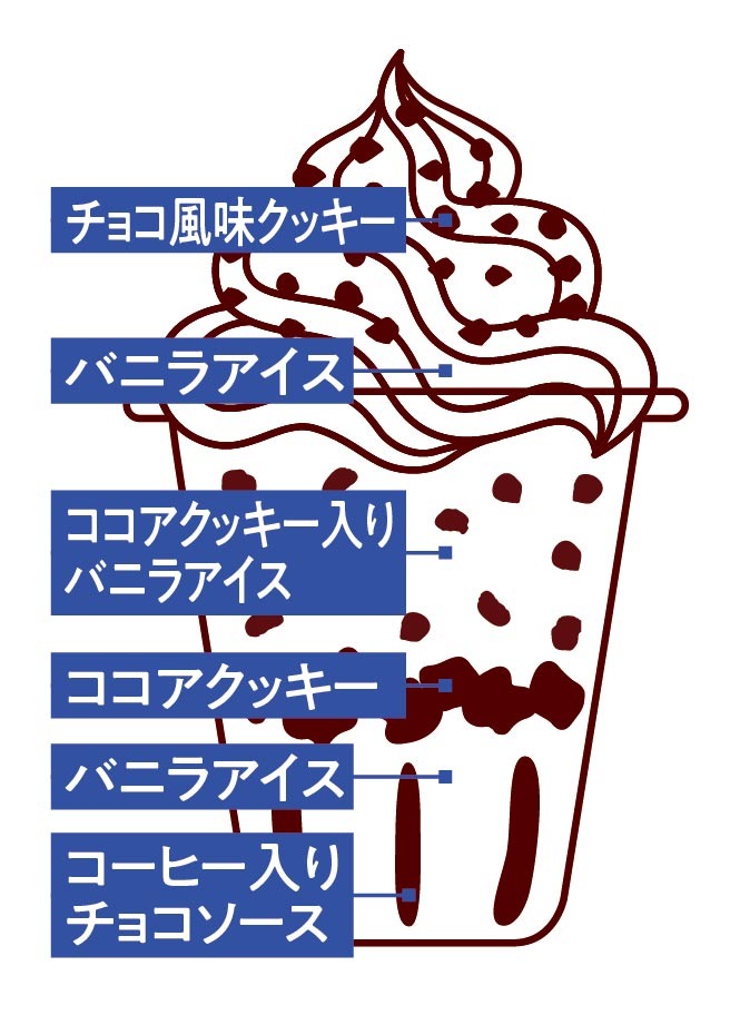 スペシャルパフェ トリプルクッキー&バニラ 中身